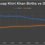 pkk-births-v-deaths-2013-to-2022